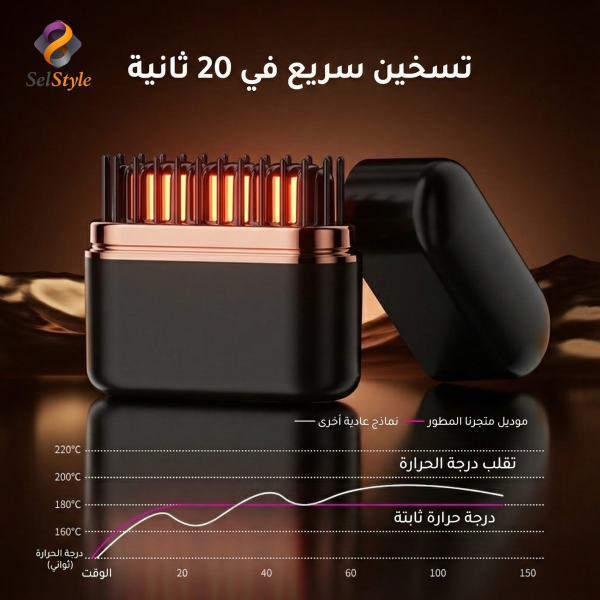 جهاز تنعيم وتمليس الشعر 2x1 لشعر ناعم وحريري (خصم 40% )