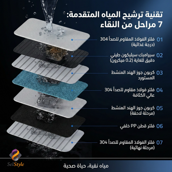 جهاز تنقية المياه  7 مراحل ،بدون تمديدات وبدون كهرباء للاستخدام المنزلي، سهل التركيب والاستعمال (خصم 25%)